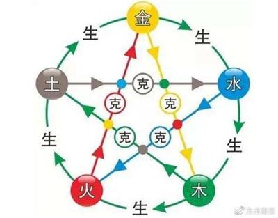 五行缺水取名指南:男孩名字精选
