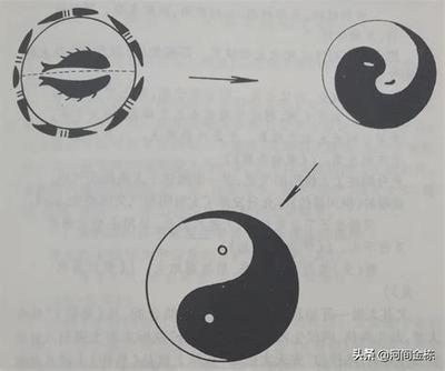 太乙神数入门基础知识：入门必读学习指南