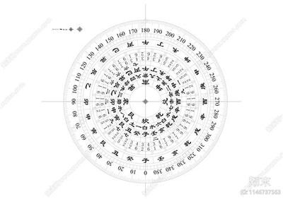 火在风水中的作用与禁忌