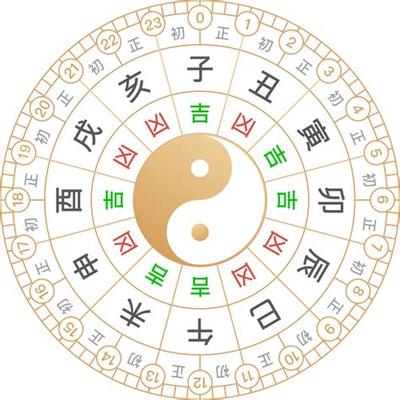 五月入宅黄道吉日一览表