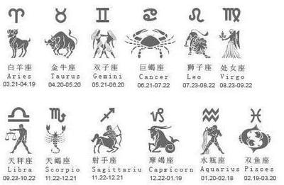 处女座与巨蟹座的配对指数