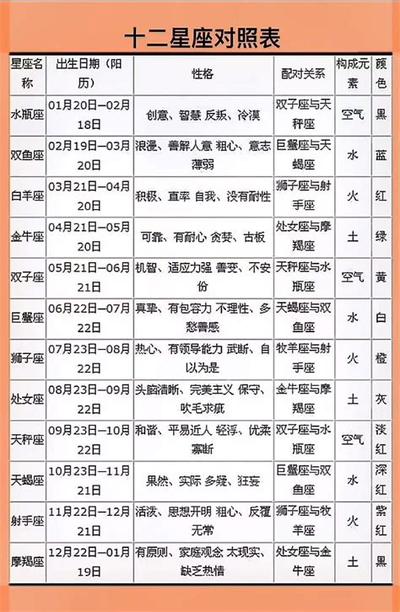 金牛座与双子座的配对指数