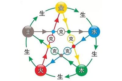 五月入宅黄道吉日一览表