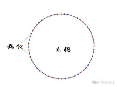 易经小畜卦在决策中的应用与启示
