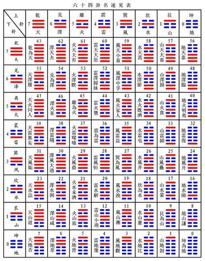 周易六十四卦之蒙卦：深入浅出卦理分析