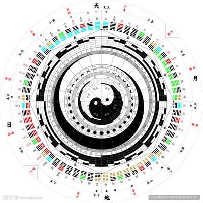 易经蛊卦在学习中的应用与启示