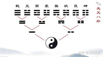 传统文化：易经的历史渊源