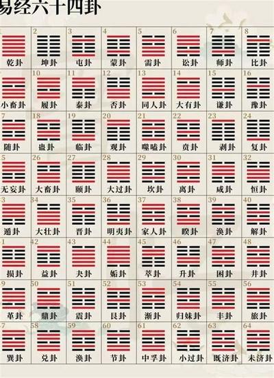 周易六十四卦之随卦：最权威卦理分析