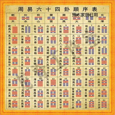 周易乾卦详解:卦辞与爻辞深度解读